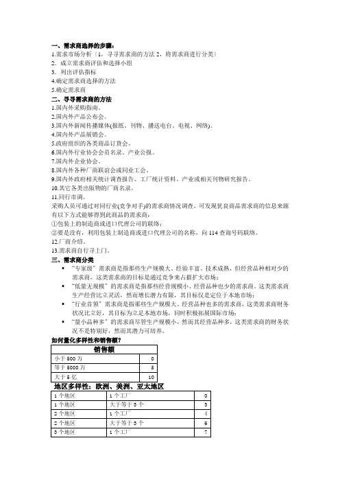 供应商的选择与评价