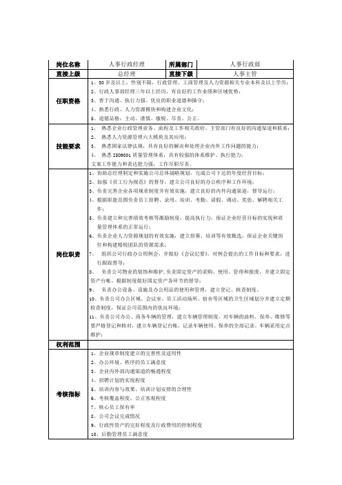 房地产集团人事行政部经理岗位说明书