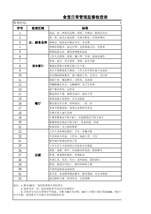 食堂日常管理监督检查表