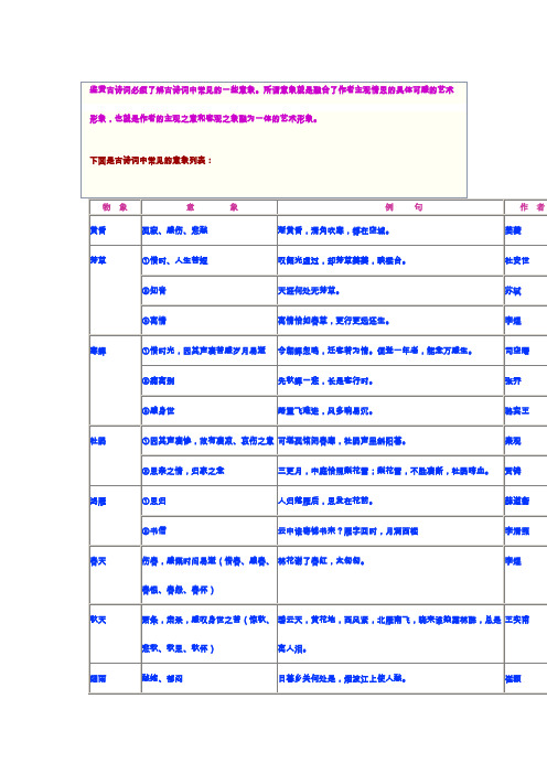 鉴赏古诗词必须了解古诗词中常见的一些意象