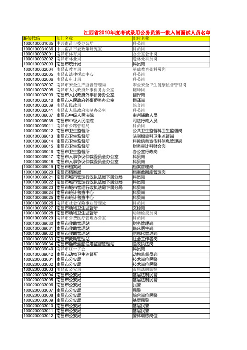 江西省2010年度考试录用公务员第一批入闱面试最低分数