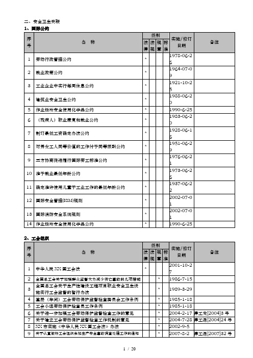 职业健康安全法律法规