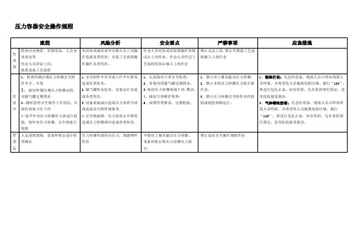 压力容器安全操作规程