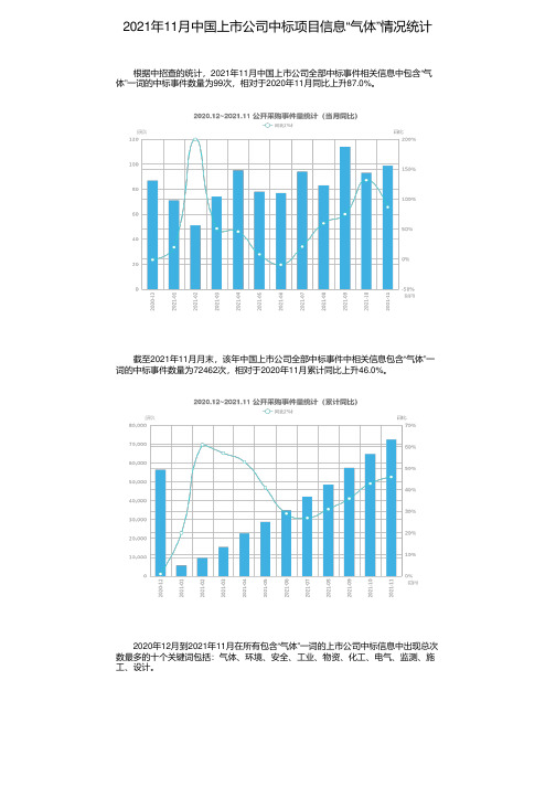 2021年11月中国上市公司中标项目信息“气体”情况统计