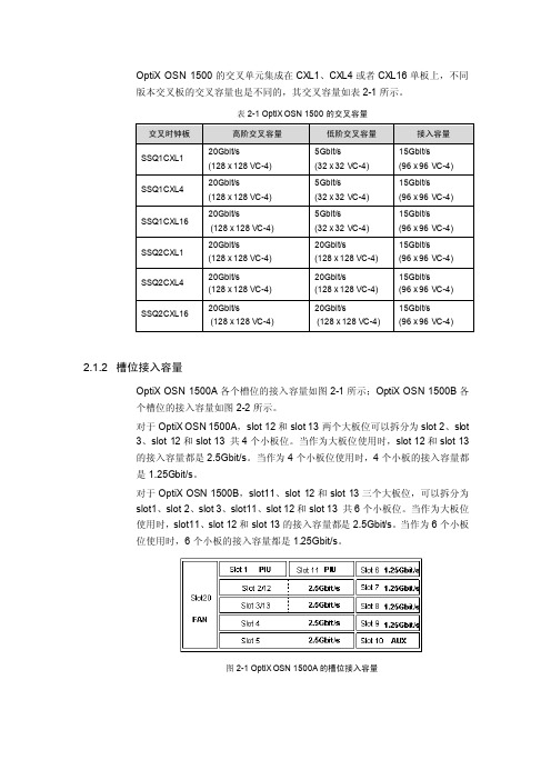 1500单板交叉、接入容量