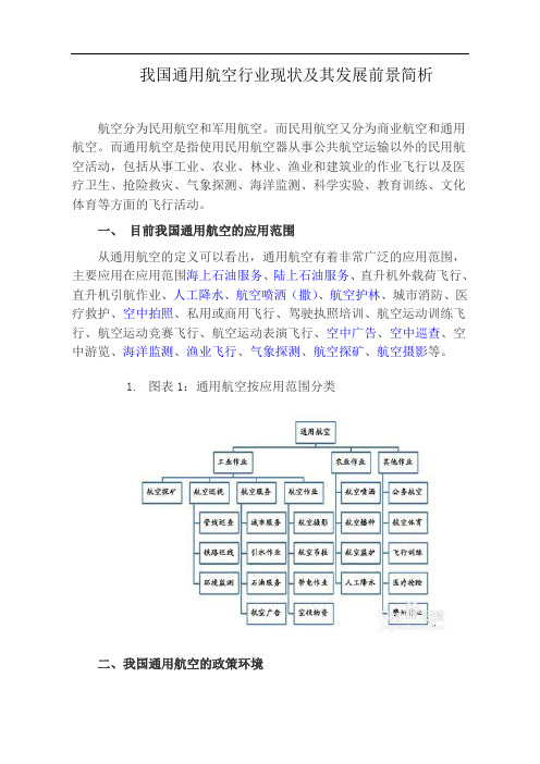 通用航空行业现状及其发展前景分析