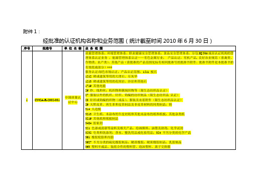 认证机构名录