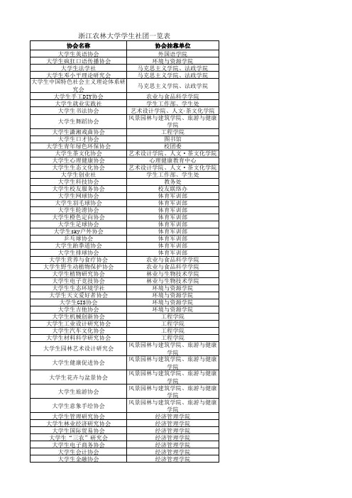 浙江农林大学大学生社团一览表