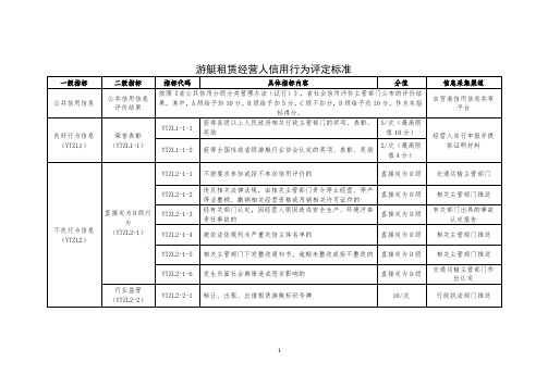 游艇租赁经营人信用行为评定标准