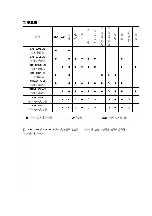 BRN常用型号自动化元件介绍