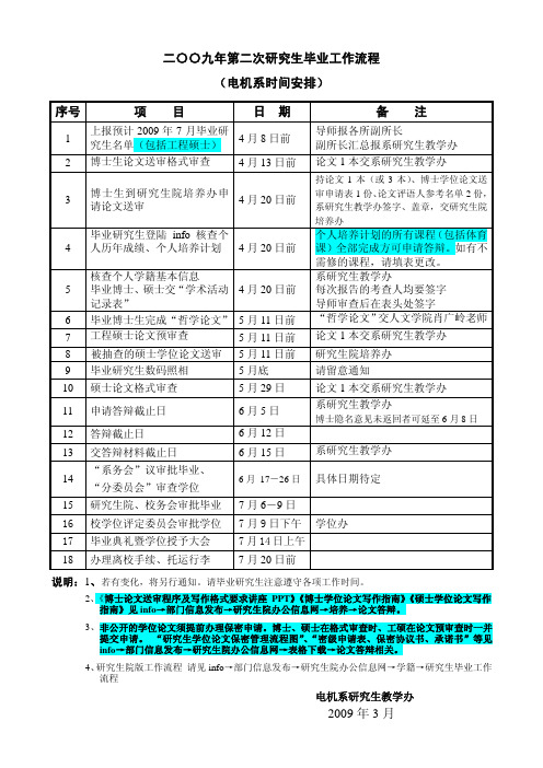 清华研究生毕业流程