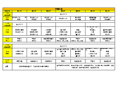 超全月子食谱