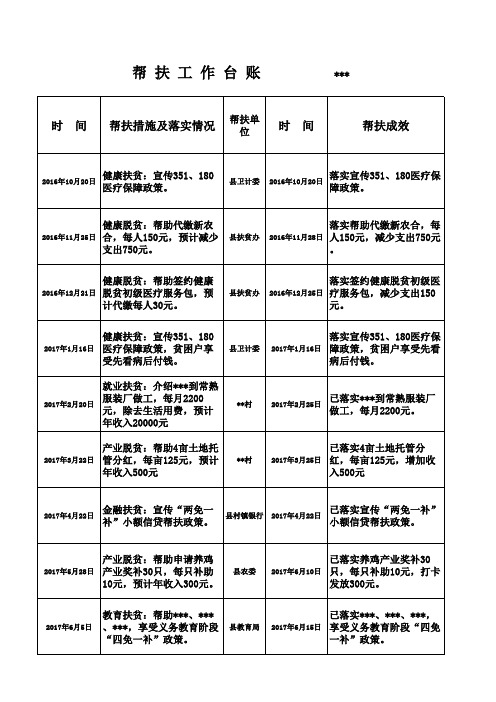 扶贫帮 扶 台 账 内容