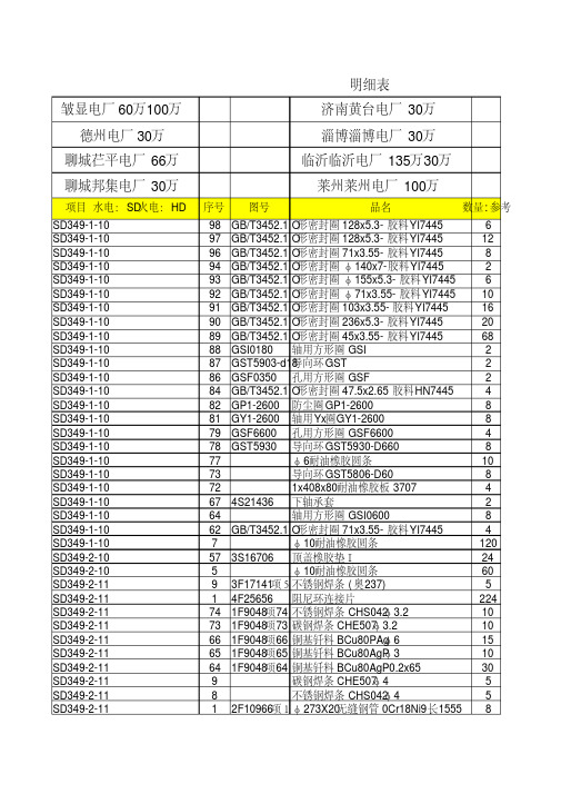 备品备件明细表参考