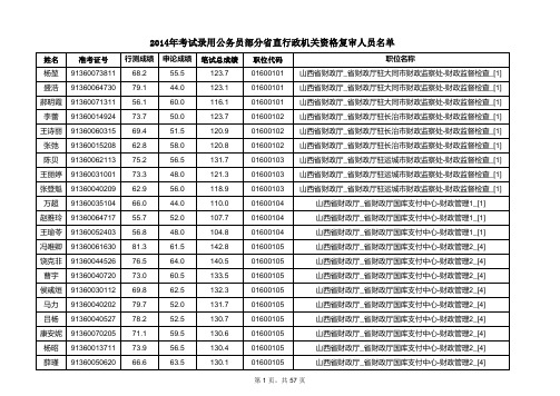 复审人员名单