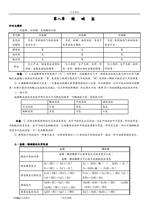 初中化学_几种常见的酸