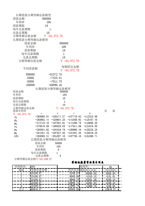 Excel表格模板-筹资决策分析模型