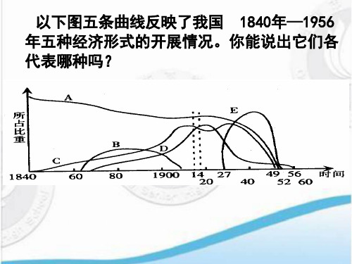 中国近现代经济的发展和社会生活的变迁