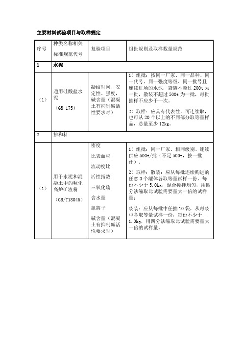 《主要工程材料进场试验项目与取样规定》