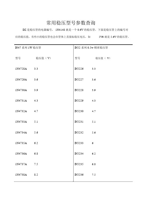 常用稳压管型