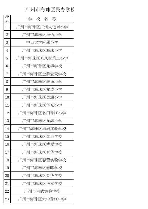 广州市海珠区民办中小学一览表