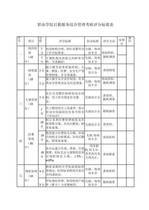 职业学院后勤服务综合管理考核评分标准表