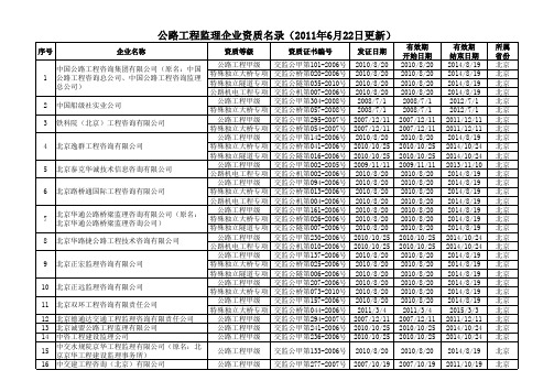 全国公路工程监理资质企业名录