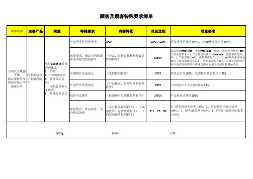 顾客特殊要求清单 (1)