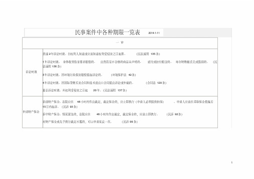 民事案件中各种期限一览表(DOC)