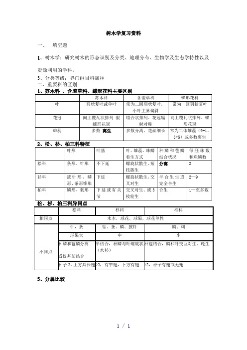 树木学考试资料word版