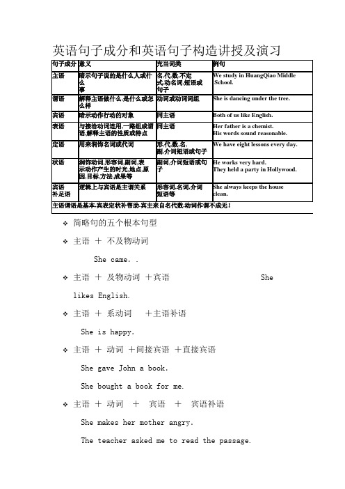 英语句子成分和英语句子结构讲解及练习