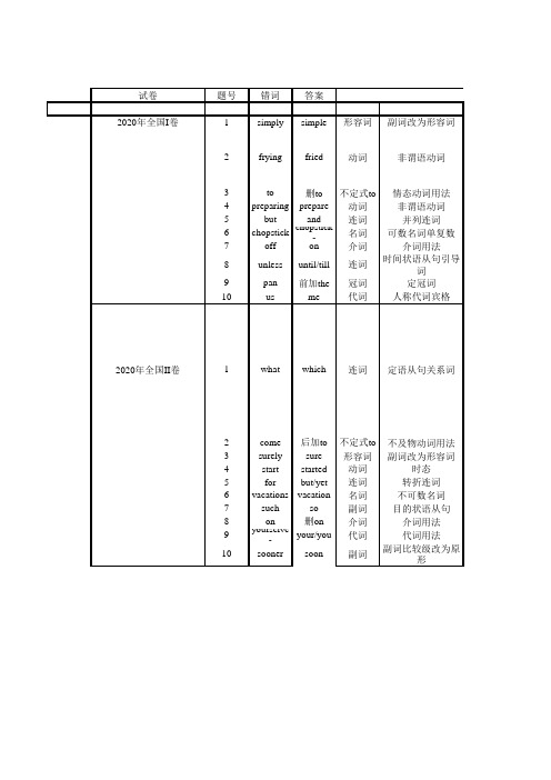 2022届高考英语一轮复习 2020-2018年高考真题短文改错题型考点归纳总结