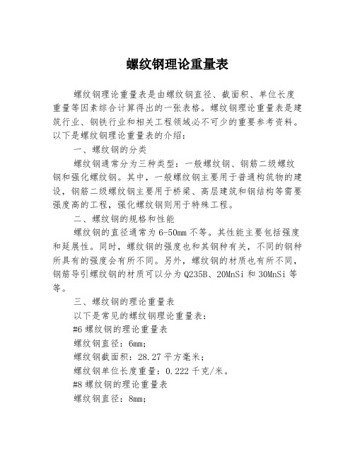 螺纹钢理论重量表