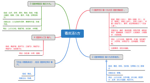 青皮汤5方_思维导图_方剂学_中药同名方来源