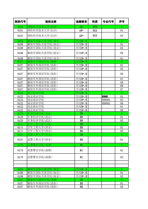 2012—2018年江苏省高考招生计划与录取分数详细资料汇编(文科提前批次汇总)