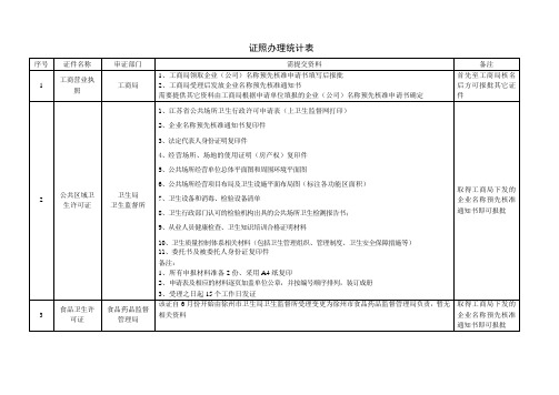 证照办理统计表