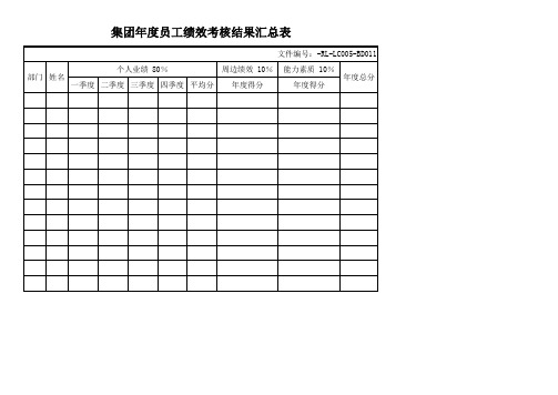 年度绩效考核结果汇总表