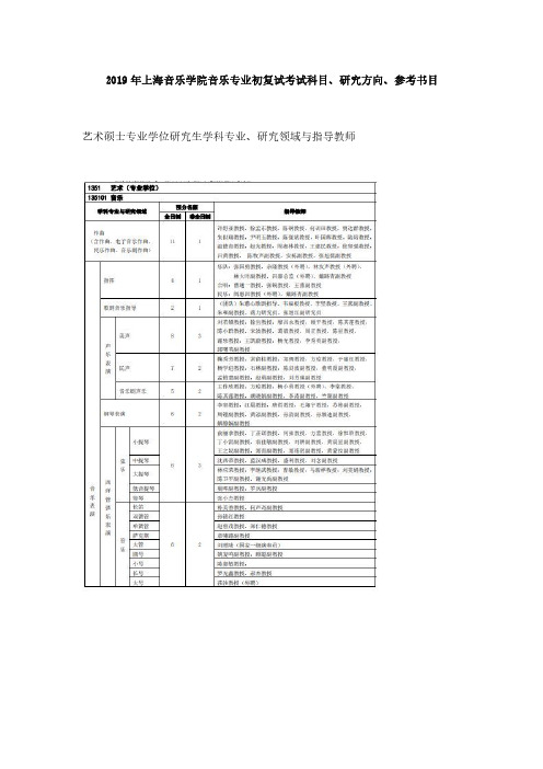 2019年上海音乐学院音乐专业初复试考试科目、研究方向