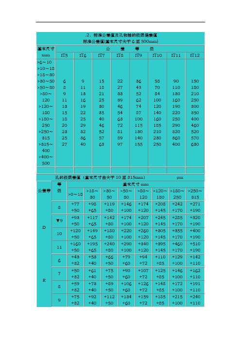 标准公差值与孔和轴的极限偏差值