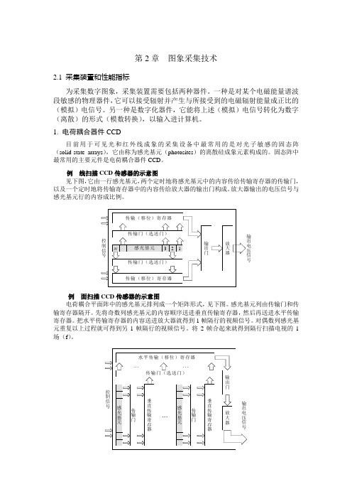 第2章  图象采集技术