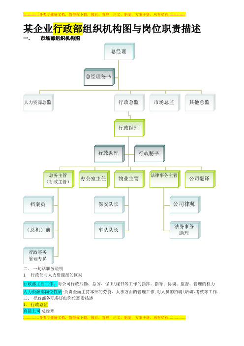 某 企业行政部组织机构图与岗位职责描述