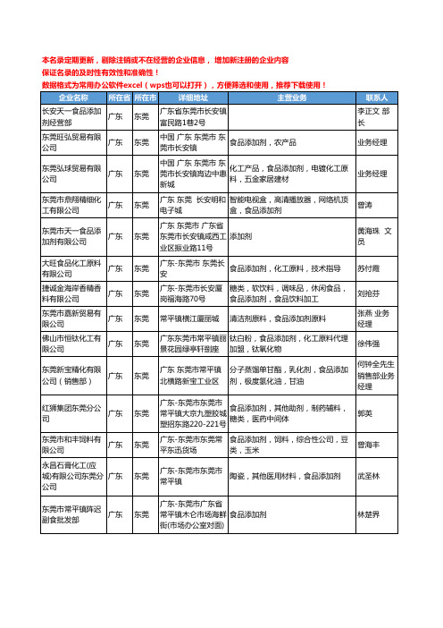 2020新版广东省东莞食品添加剂工商企业公司名录名单黄页大全138家