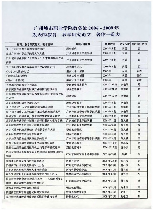 广州城市职业学院教务处2006～2009年发表的教育、教学研究论文、著作一览表