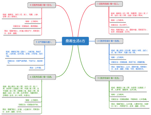 桑寄生汤6方_思维导图_方剂学_中药同名方来源