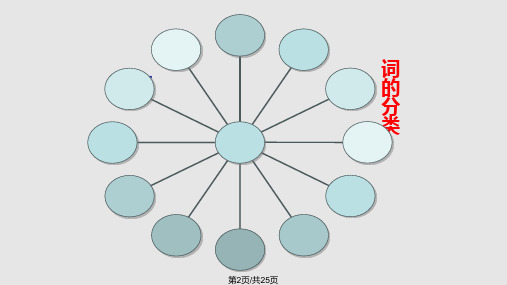 语文基础知识词性