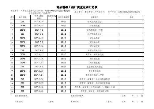 商品混凝土合格证汇总