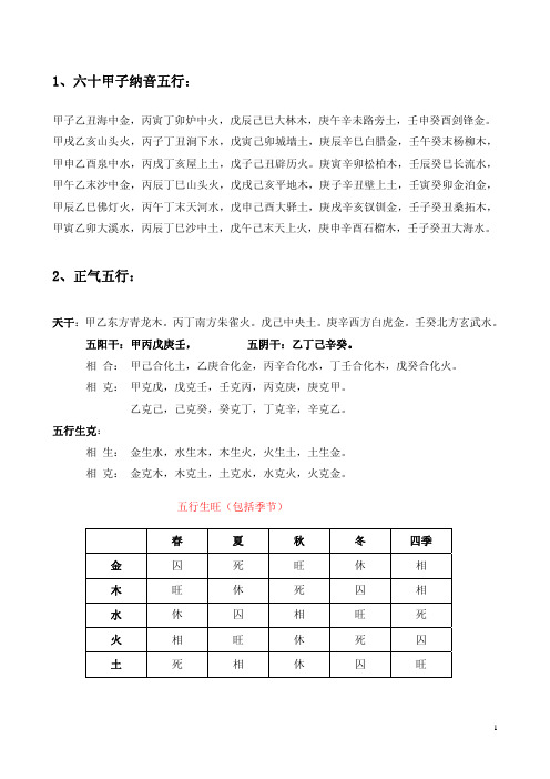 风水学习基本资料06