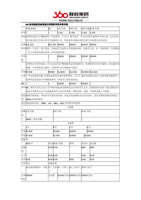 泰国威尔斯国际学校的学费贵不贵