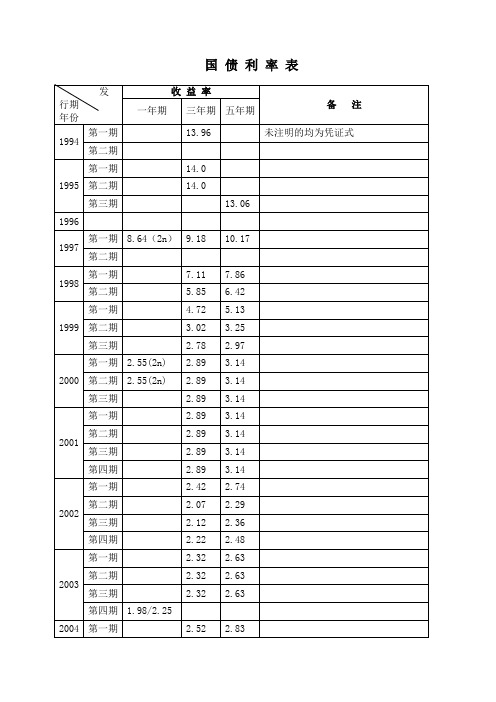 9、国债利率表