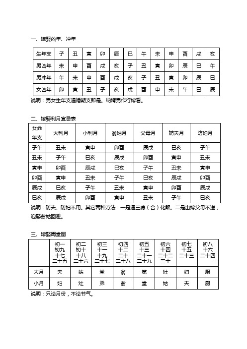 阴将阳将不阴阳将配合表